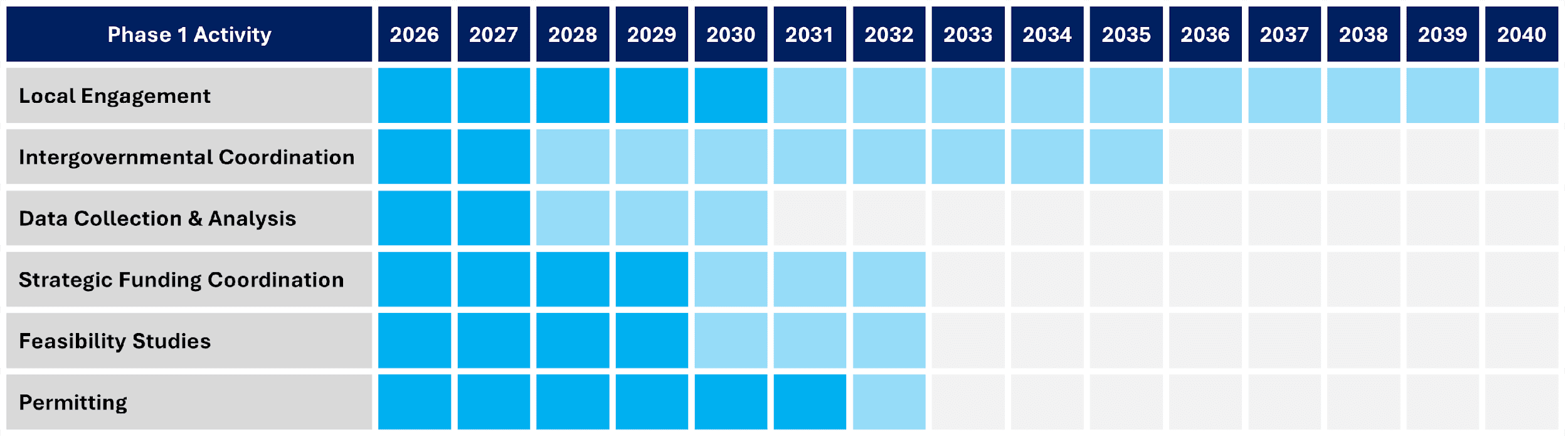 Phase 1 diagram