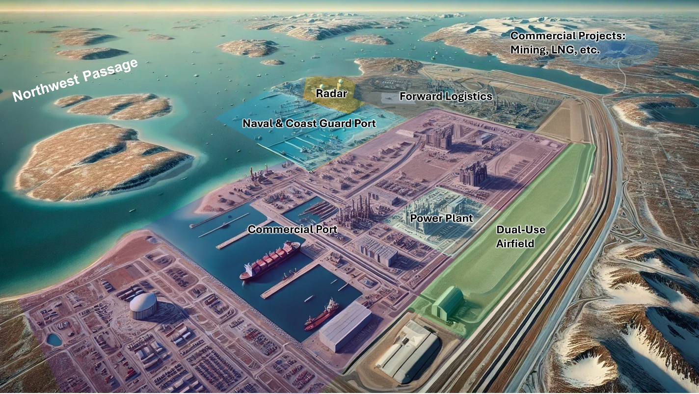 Infrastructure diagram