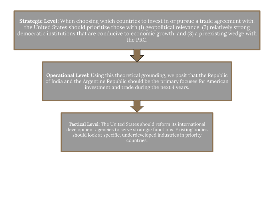 Counter-BRI Framework Diagram